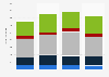 Refrigerators and freezers sales value in Norway 2013-2016, by type
