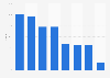 Performance der Spitzenkandidaten deutscher Parteien auf Facebook 2017