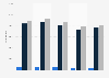 Social housings made available on the French market 2015-2016