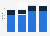 Stoves sales value in Norway 2013-2016, by type
