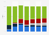 Mexico: smartphone shipments 2011-2017