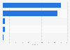 Number of events and cultural activities in the UAE by type 2016