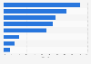 Reasons why Chinese customers like customization 2016