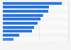 Breakdown of forensic capabilities of public forensic crime labs in the U.S., 2014