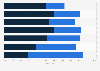 Chinese customers attitudes toward customization 2016