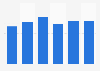 Monthly ADR of hotels in Barcelona (Spain) 2015-2016