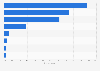 Who French people go to music shows with in France 2015