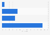 Legal downloading after attendance of a live music show in France 2017