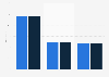 Commercial property investment value in the United Kingdom (UK) 2015-2016