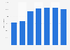 Number of reported cyber crimes in Japan 2012-2017