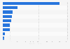 Number of French expatriates living abroad in the world 2012, by geographical area