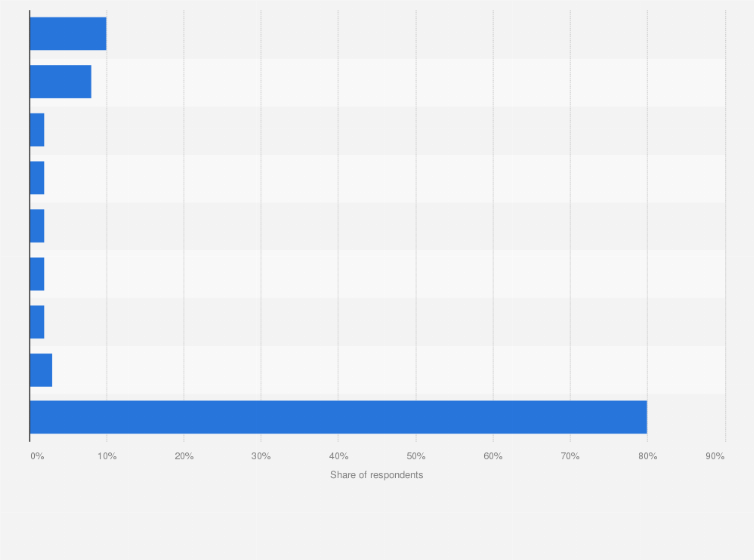 Tinder Revenue and Usage Statistics (2021)