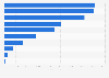 Air cargo volume in Mexico 2017, by airline