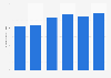 Number of enterprises in fast food industry in France 2011-2014