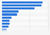 Kind of beer UK beer drinkers usually drink 2017