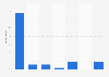 Number of days a week rum drinkers in the UK drink rum 2017