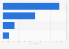 Italy: opinion on political talk shows losing their audience 2015
