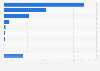 Amount of newly issued individual life insurance policies Japan 2015, by type