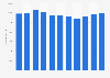 Number of employees at full-time equivalent basis at Nordea Bank Abp from 2014 to 2022