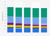 Amount individual life insurance policies in force Japan 2015, by type
