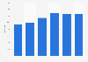 Italy: number of registered cars in the province of Pisa 2013-2017