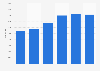 Italy: number of registered cars in the province of Perugia 2013-2017