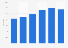Italy: number of registered cars in the province of Ancona 2013-2018