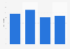 Italy: daily distance travelled per capita 2016, by age group