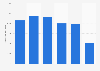 Operating profit of Nordea 2012-2017