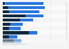 Italy: factors contributing to the enjoyment of political talk shows in 2015