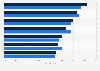 Limiting card purchase capabilities in the United Kingdom (UK) 2015-2016