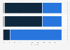 Impact of the November 2015 Paris attacks on live shows attendance in France 2016