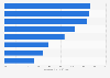 U.S. consumers purchasing back-to-school items during 2016 season, by item category