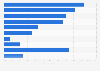 Brazil: most popular banking apps as of June 2017
