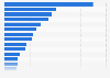 Value individual life insurance policies in force Japan FY 2015, by prefecture