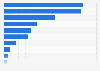 Imported luxury brands retail value in Japan 2016 by item