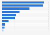 Imported luxury brands retail value share Japan 2016 by item