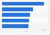 Hospitals with the best reputation in orthopedic surgery in Spain 2016