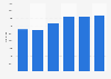 Italy: number of registered cars in the province of Palermo 2013-2018