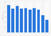 Number of employees of Reitangruppen in Sweden 2011-2016