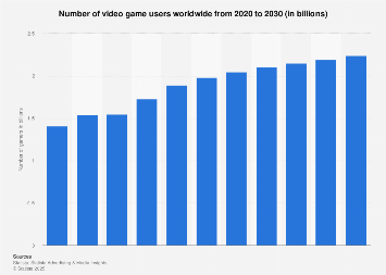 Game Market Overview. The Most Important Reports Published in