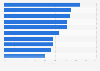 Foods Canadians reducing consumption due to gluten 2016, by type