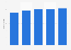 Italy: holiday houses in the Rome Capital area 2010-2014