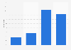 U.S. Walmart.com shopping frequency 2017