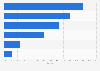 Distribution of the men's innerwear market across India - by price category 2015