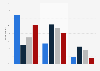 Opinion about media publishing religious caricatures in Norway 2015, by extent