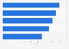 U.S. consumer belief that social media has increased brand accountability 2017