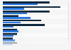 Drug users that sought emergency medical treatment for drug use as of 2017, by gender