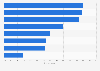 U.S. consumer reasons calling out brands on social media 2017