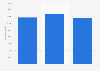 Turkey: number of enterprises in the manufacture of furniture 2009-2014